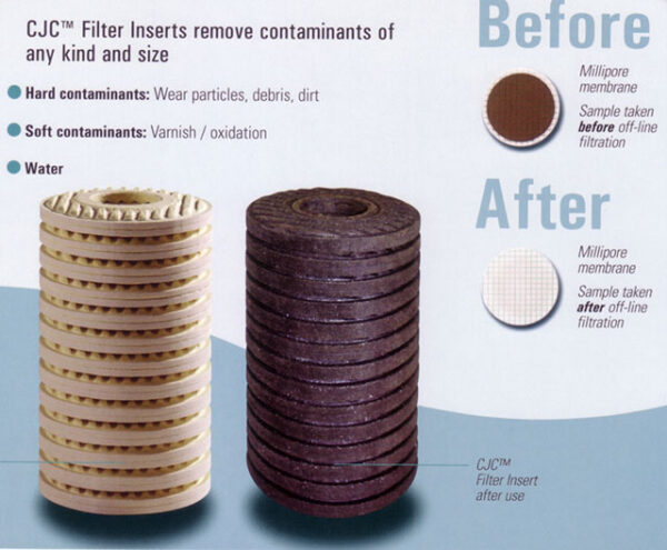 C.C. Jensen Filter Inserts